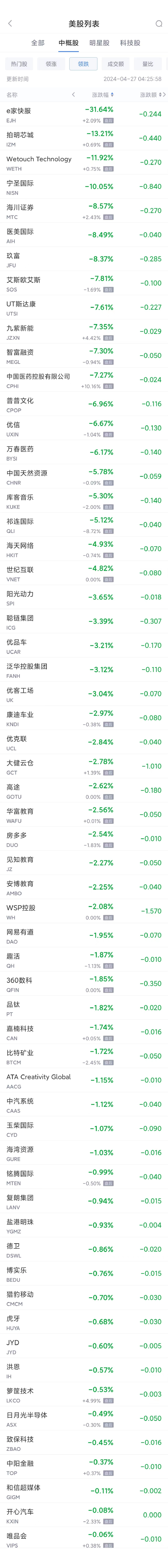 周五热门中概股多数走高 京东涨6.1%，新能源汽车股普涨